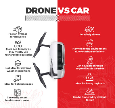 DRONE OR CAR? WHICH IS BETTER FOR DELIVERIES?
